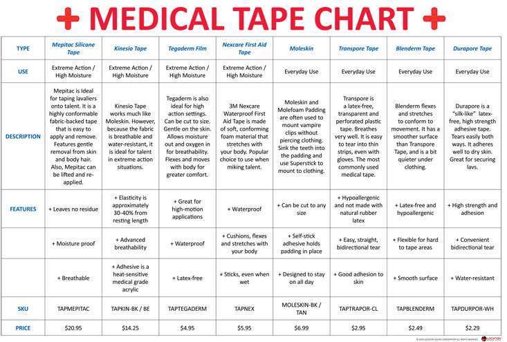 Medical-Tape-Chart-image