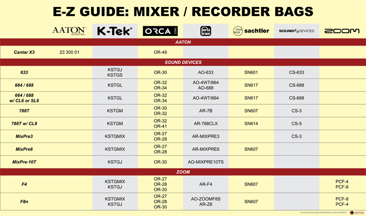 EZ-Guide-Mixer-Recorder-Bags-2018